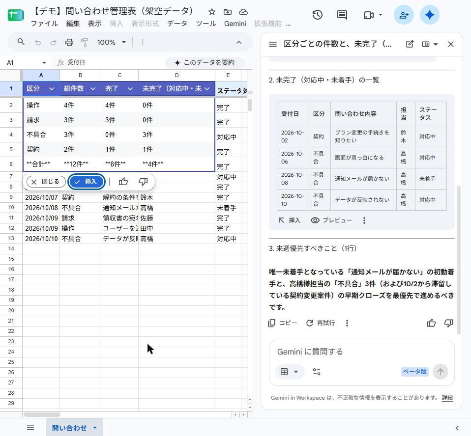 未完了の問い合わせ一覧と、来週優先すべきことの提案が表示された画面(架空データ)